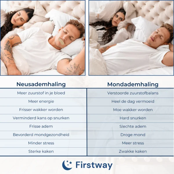 Firstway Premium Mondtape - Anti-Snurk - 30 stuks - Afbeelding 5